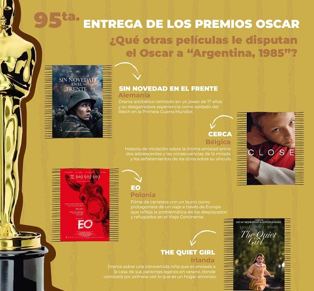 Con quiénes compite la película Argentina, 1985 en los Óscar