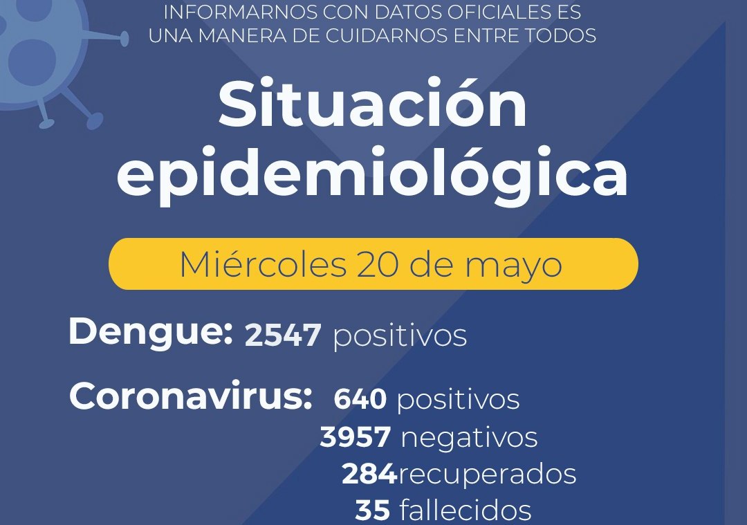 Salud pública actualizó el parte epidemiológico de Covid-19 y Dengue 