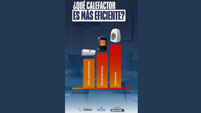SECHEEP refuerza la Campaña del uso eficiente de la energía, durante los meses del frío