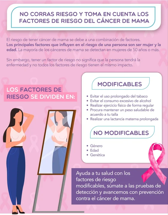 Dia Internacional sobre la concientización y la lucha contra el cáncer de mama