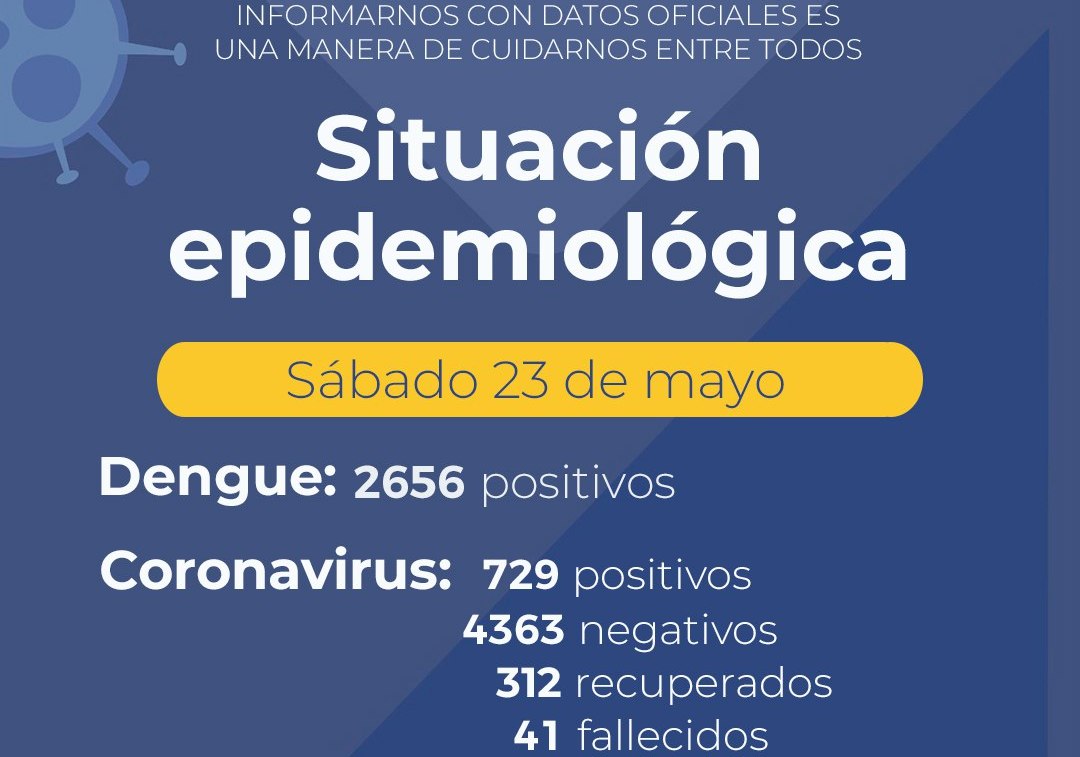 Salud brindó el parte epidemiológico Provincial por Covid-19 y Dengue 