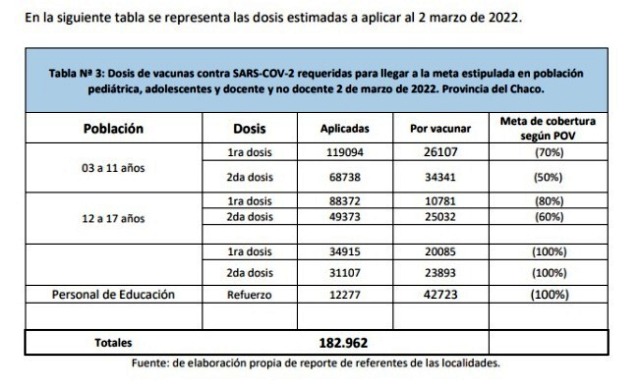 En febrero, el Gobierno intensificará la vacunación para Docentes, no Docentes y Estudiantes para garantizar presencialidad plena en el Ciclo 2022